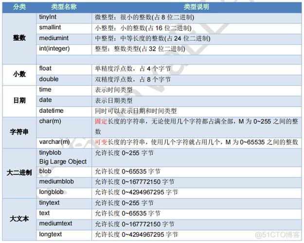 java.oracle收入比较（oracle数据类型与java字段类型对比）-图3