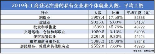 泰国职业收入（泰国职业收入排行榜）-图1