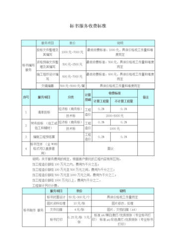 标书收入归属（收的标书收入增值税多少）-图1