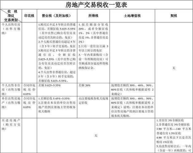 昆明月收入多少（昆明月收入多少要交税）-图1