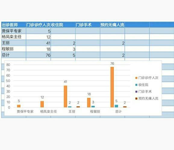 妇科的收入如何（妇科工作怎么样）-图1