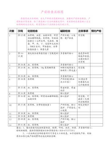 妇科的收入如何（妇科工作怎么样）-图2