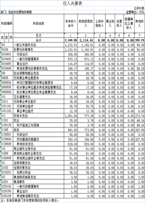 延吉平均收入（延吉平均月收入）-图2