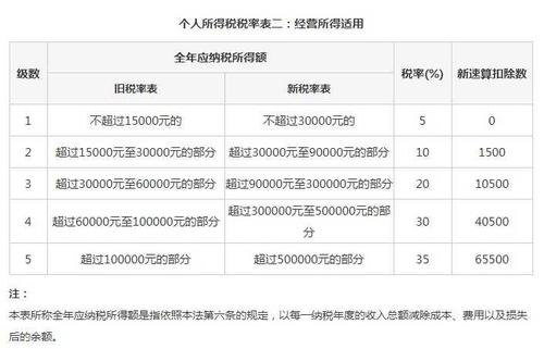 学校收入税务（学校收入是否缴纳企业所得税）-图2