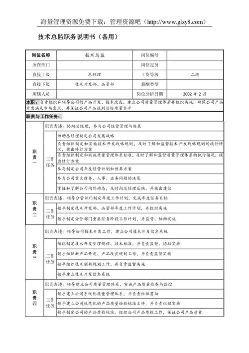 成都技术总监收入（技术总监 级别）-图1