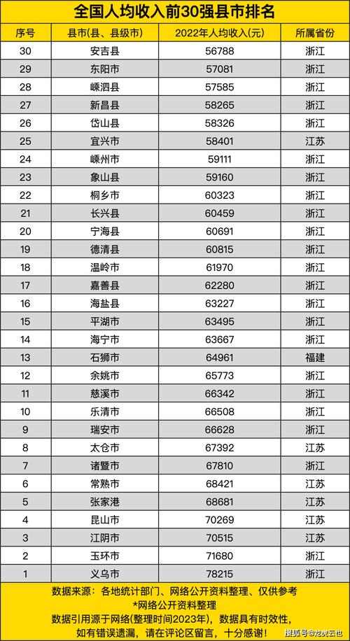 桐乡人均收入（桐乡人均收入多少钱）-图1