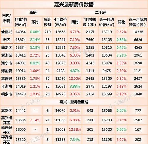 桐乡人均收入（桐乡人均收入多少钱）-图2