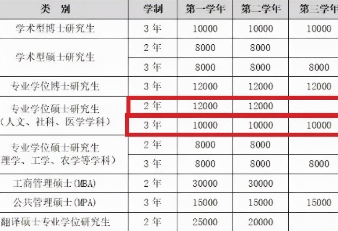 临床研究生收入（临床研究生一个月能拿多少钱）-图2