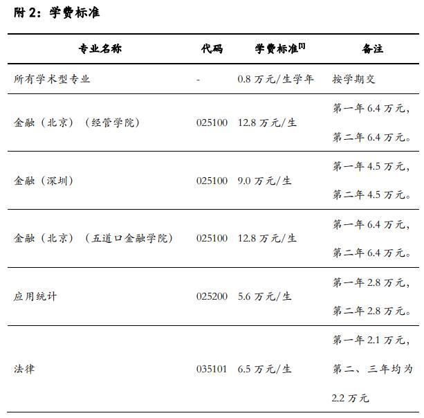 临床研究生收入（临床研究生一个月能拿多少钱）-图1