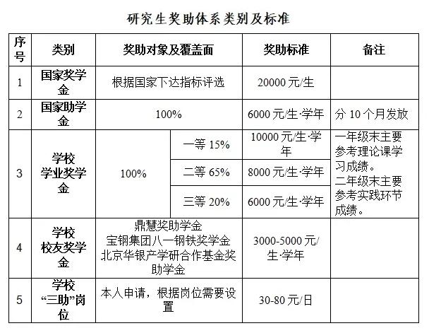 临床研究生收入（临床研究生一个月能拿多少钱）-图3