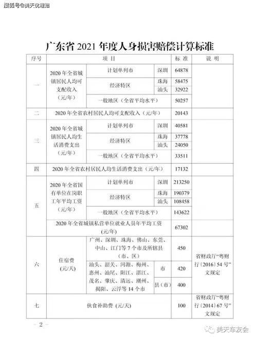 广东省法院收入（广东法官工资待遇）-图3