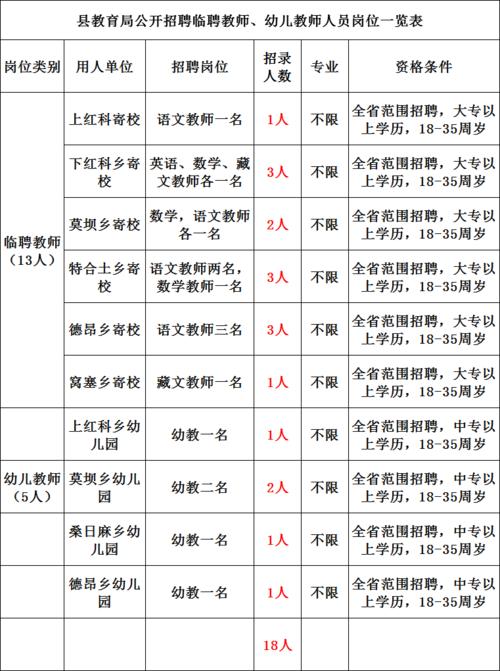 西宁幼师收入（西宁幼师收入怎么样）-图2