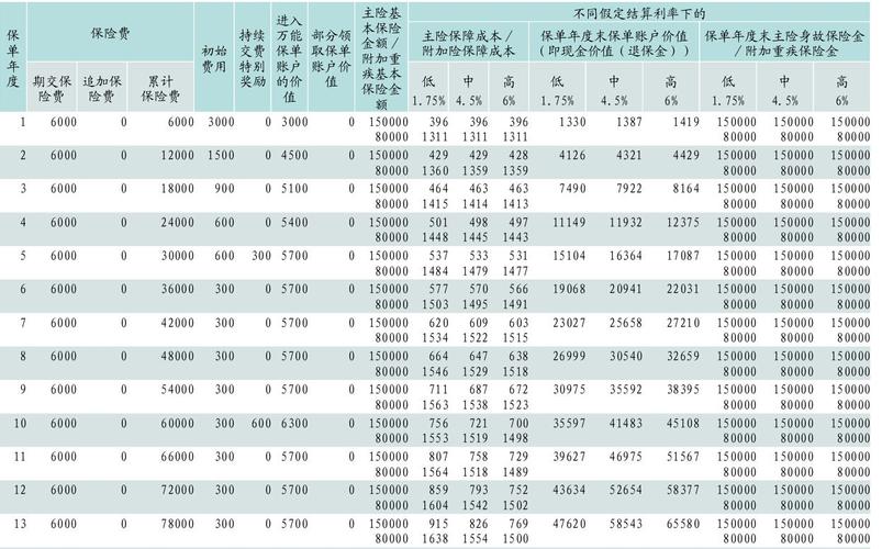 平安保险公司员工收入（中国平安保险公司工资如何）-图3