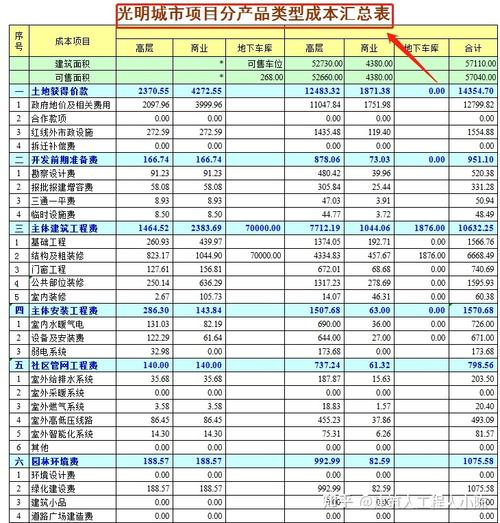 万科造价收入（万科工程造价工资待遇）-图3