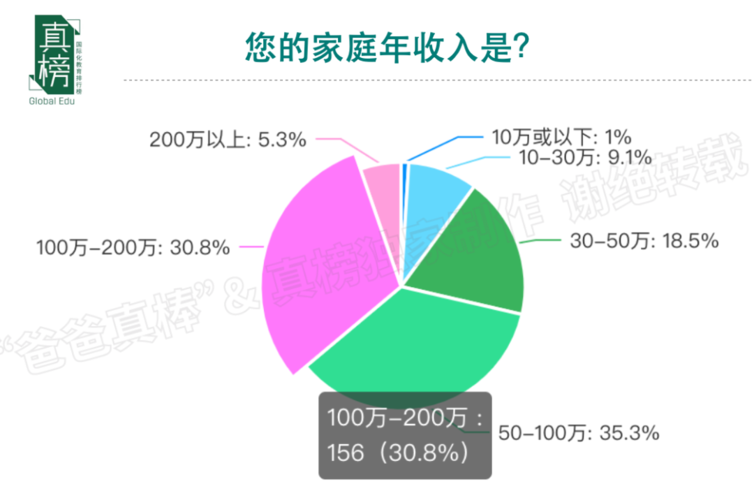 教育水平收入（教育收入主要包括）-图2