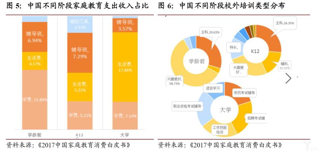 教育水平收入（教育收入主要包括）-图3