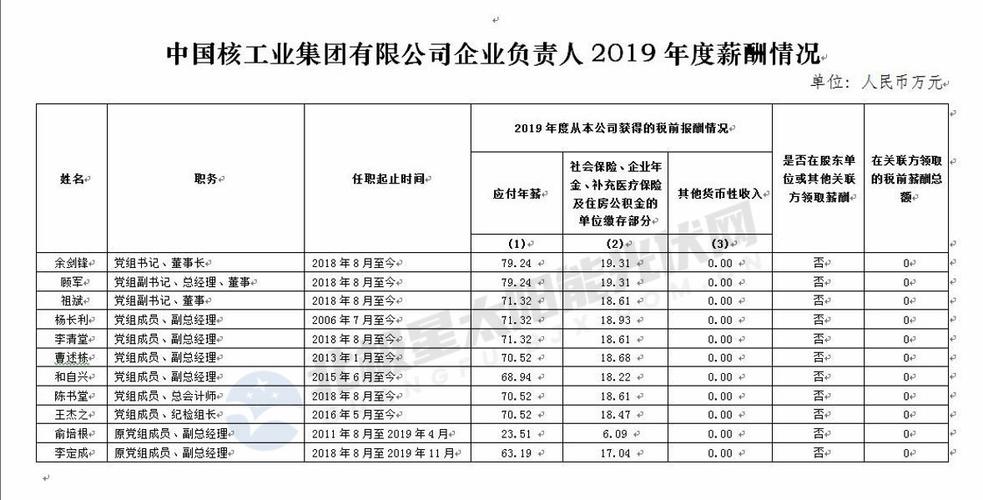 中核天津收入（天津中核集团工资高吗）-图3