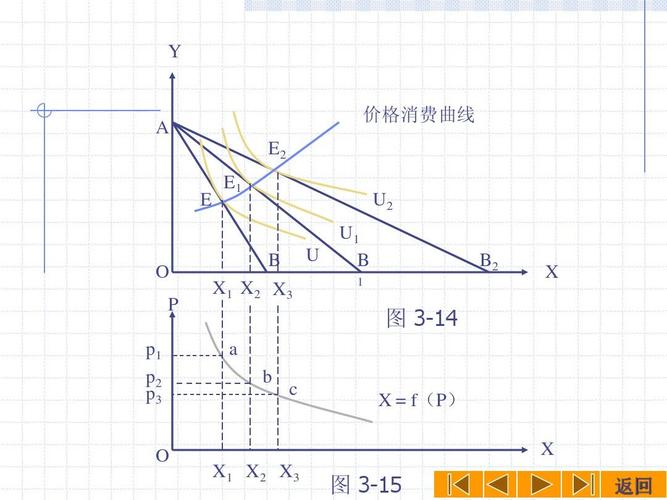 消费者的货币收入增加（消费者货币收入增加均衡价格变动图）-图2