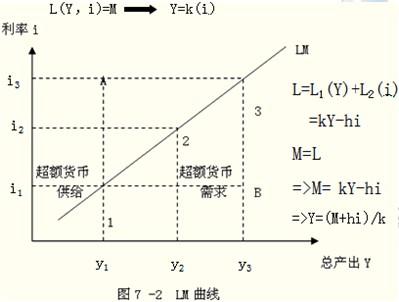 消费者的货币收入增加（消费者货币收入增加均衡价格变动图）-图1