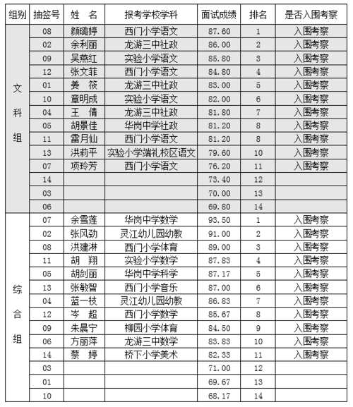 龙游教师收入（龙游编制教师2020）-图1