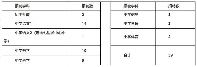 龙游教师收入（龙游编制教师2020）-图2