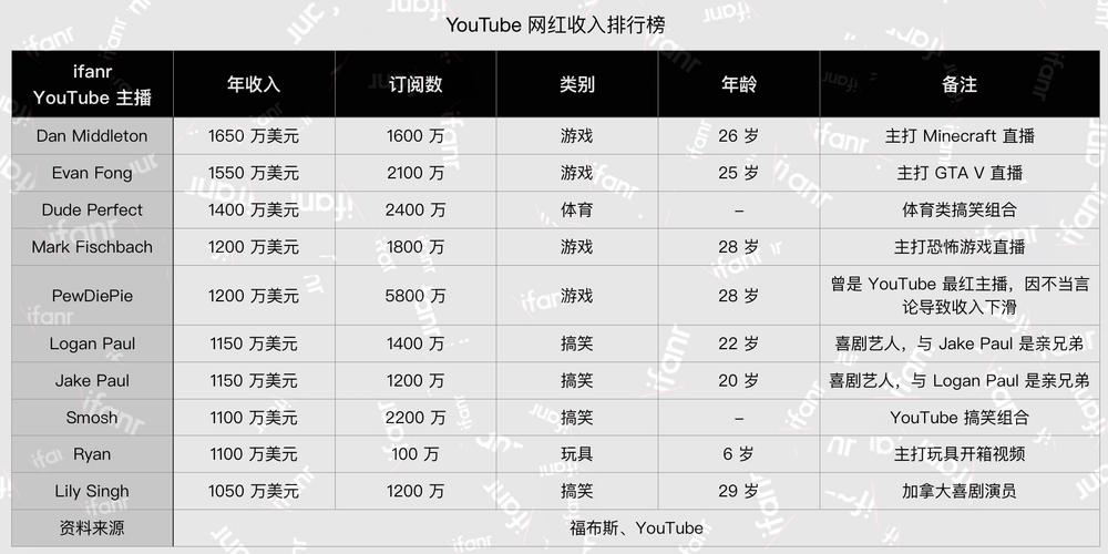 主播经纪收入（主播经纪公司赚钱吗）-图1