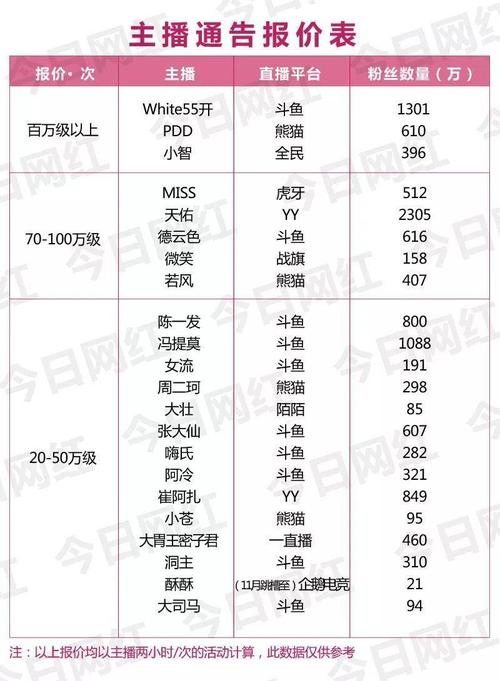 主播经纪收入（主播经纪公司赚钱吗）-图3