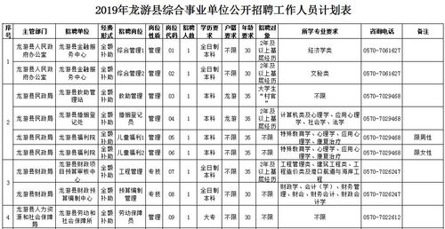 龙游收入怎么样（龙游工资）-图1