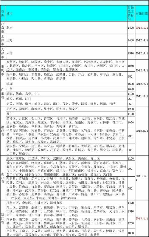 龙游收入怎么样（龙游工资）-图2