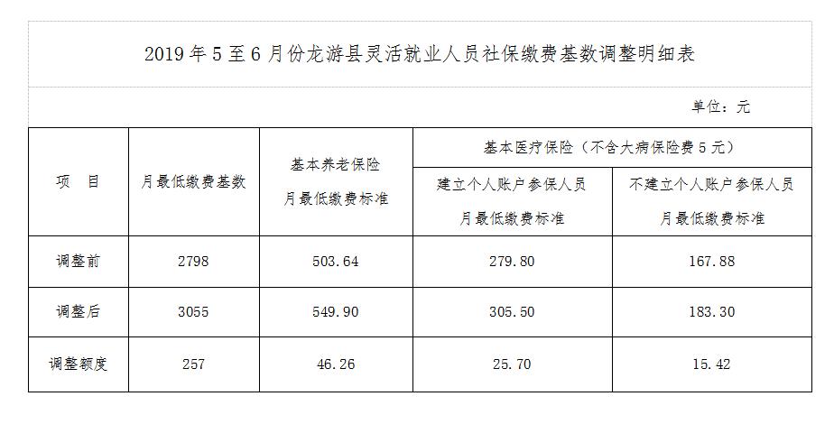 龙游收入怎么样（龙游工资）-图3