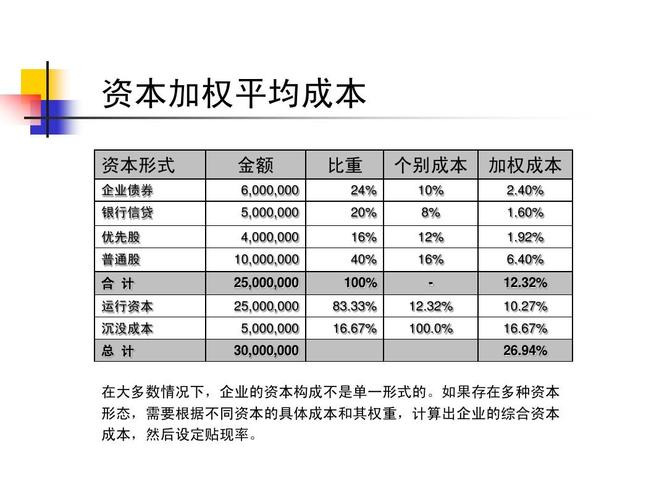 全部融资收入比公式（企业融资收入比）-图1