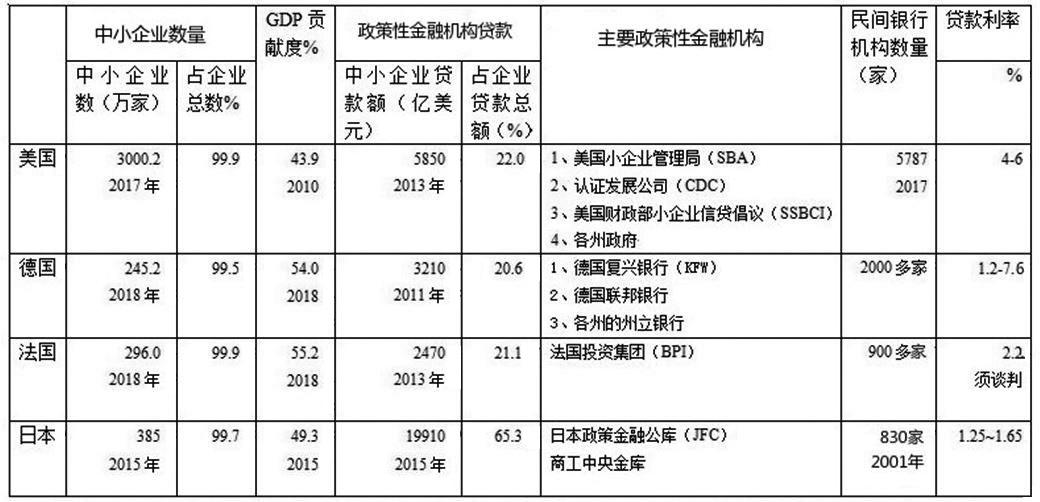 全部融资收入比公式（企业融资收入比）-图3