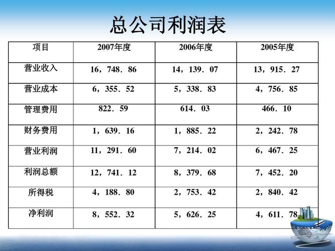 全部融资收入比公式（企业融资收入比）-图2