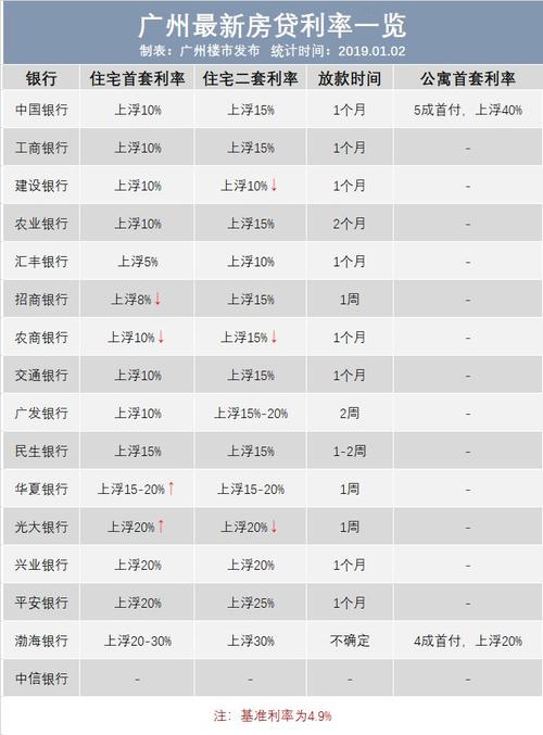 广州建行收入2017（建行广州城区支行的收入待遇）-图2