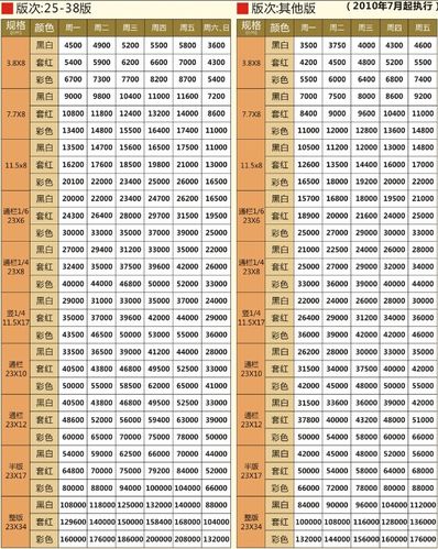 武汉广告市场收入（武汉广告销售）-图2