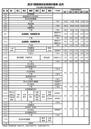 武汉广告市场收入（武汉广告销售）-图3