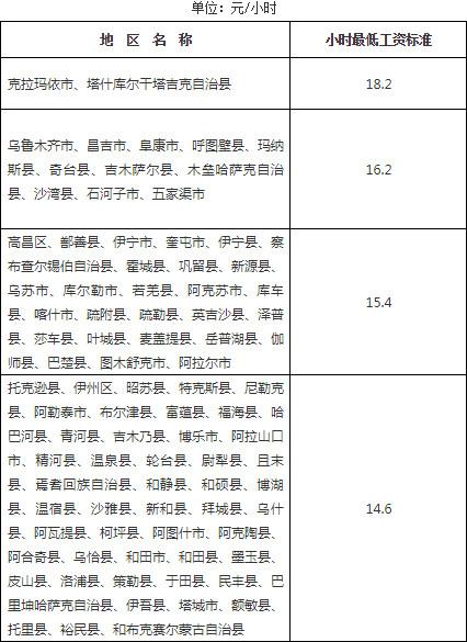 乌鲁木齐收入多少钱（乌鲁木齐工资水平在全国）-图2