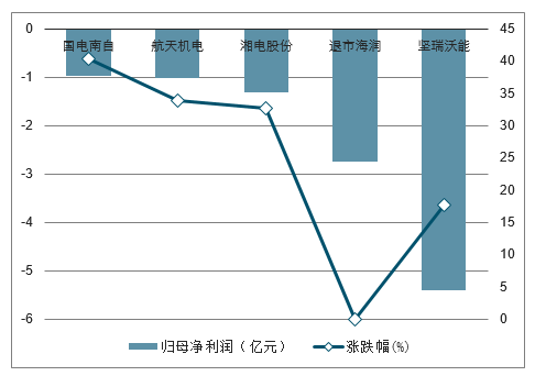 电气设备收入（电气设备利润高吗）-图2