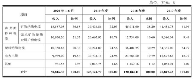 电气设备收入（电气设备利润高吗）-图1