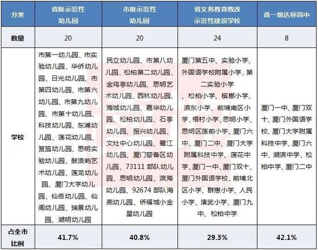 厦门街道办收入（厦门街道办工资）-图3