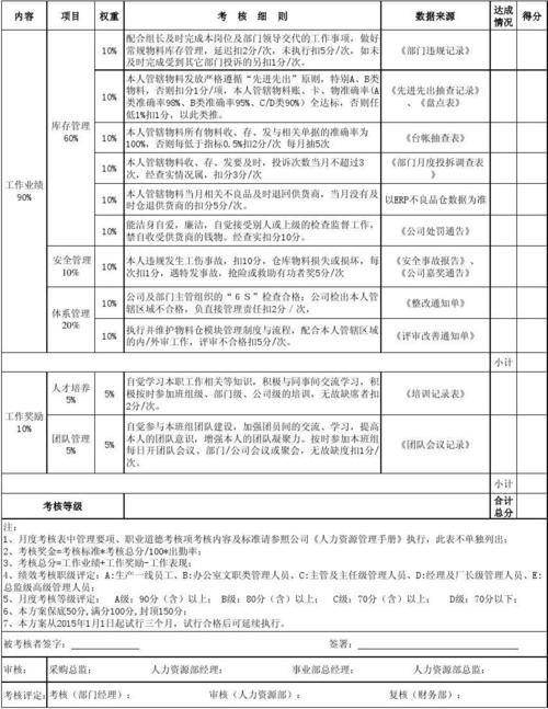 仓管收入（仓管员收入）-图1