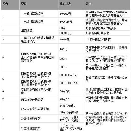 美的收入多少钱（美的 收入）-图3