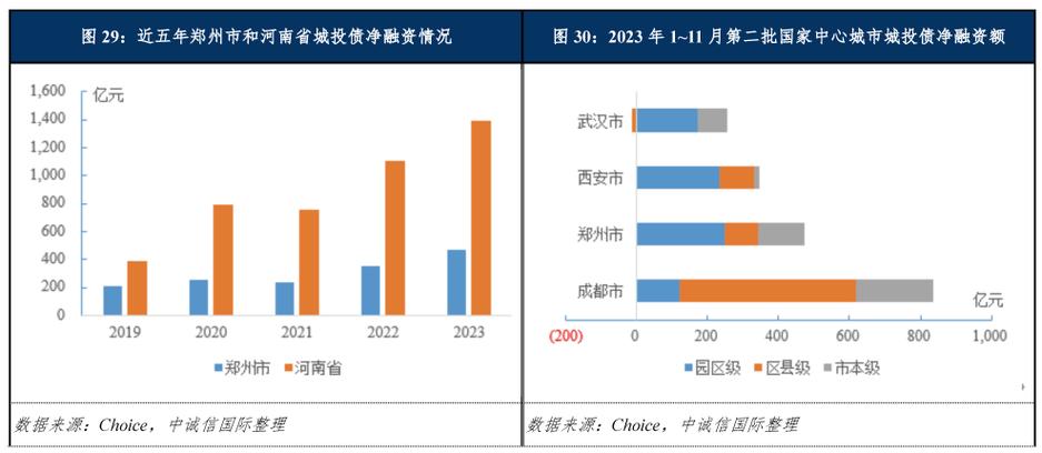 雅安2017财政收入（雅安财政收入2019）-图3