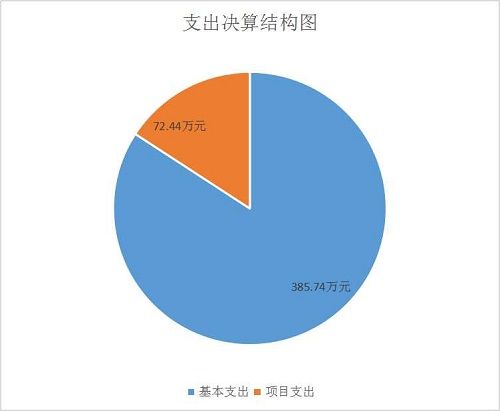 雅安2017财政收入（雅安财政收入2019）-图2