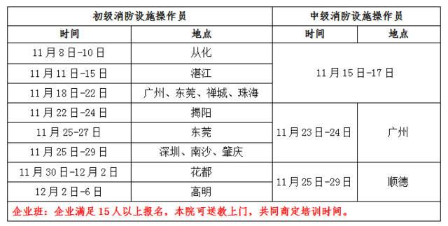 沈阳消防监控收入（沈阳消防监控员资格证报名条件）-图3