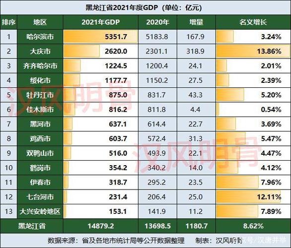 牡丹江人均收入（牡丹江人均收入水平）-图2