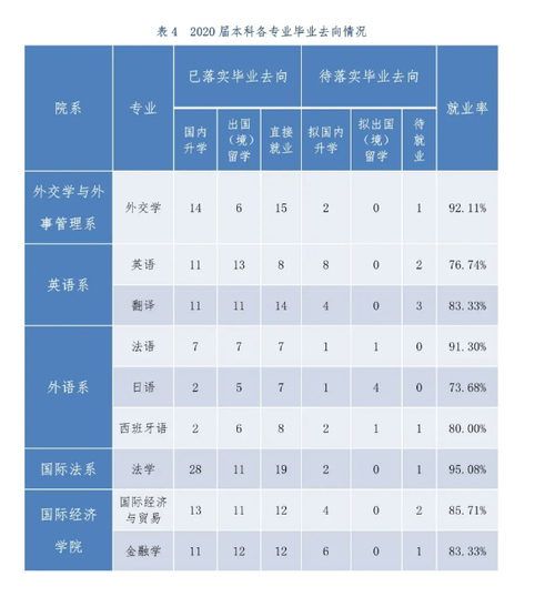 外交学专业收入（外交学专业工资）-图1