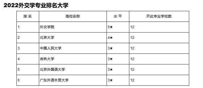 外交学专业收入（外交学专业工资）-图3