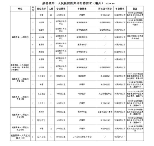 嘉兴卫生医院收入（嘉兴医院医生待遇）-图3