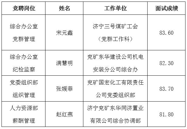 兖矿东华公司收入（兖矿东华公司收入怎么样）-图2